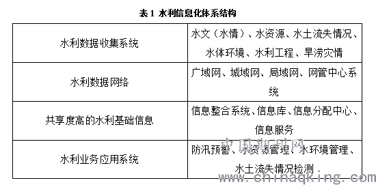 福建省水利信息网汛情发布系统研究与应用概况