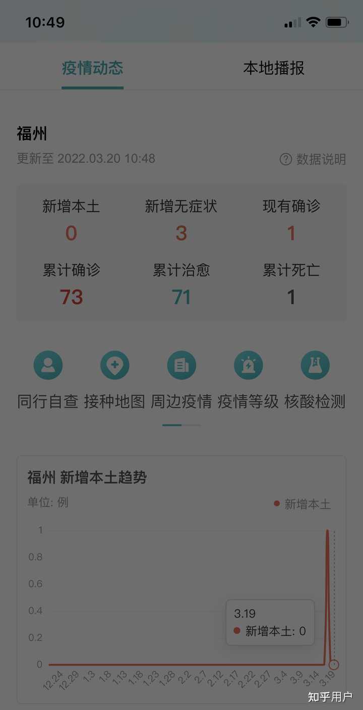青海与福州疫情最新动态更新，通告与动态汇总