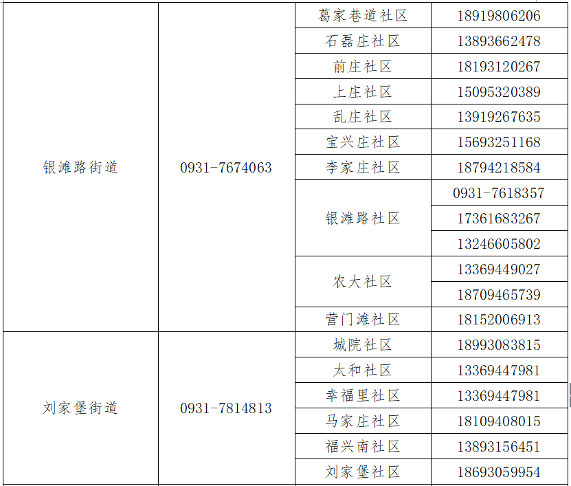 青海疫情最新通告与兰州动态更新