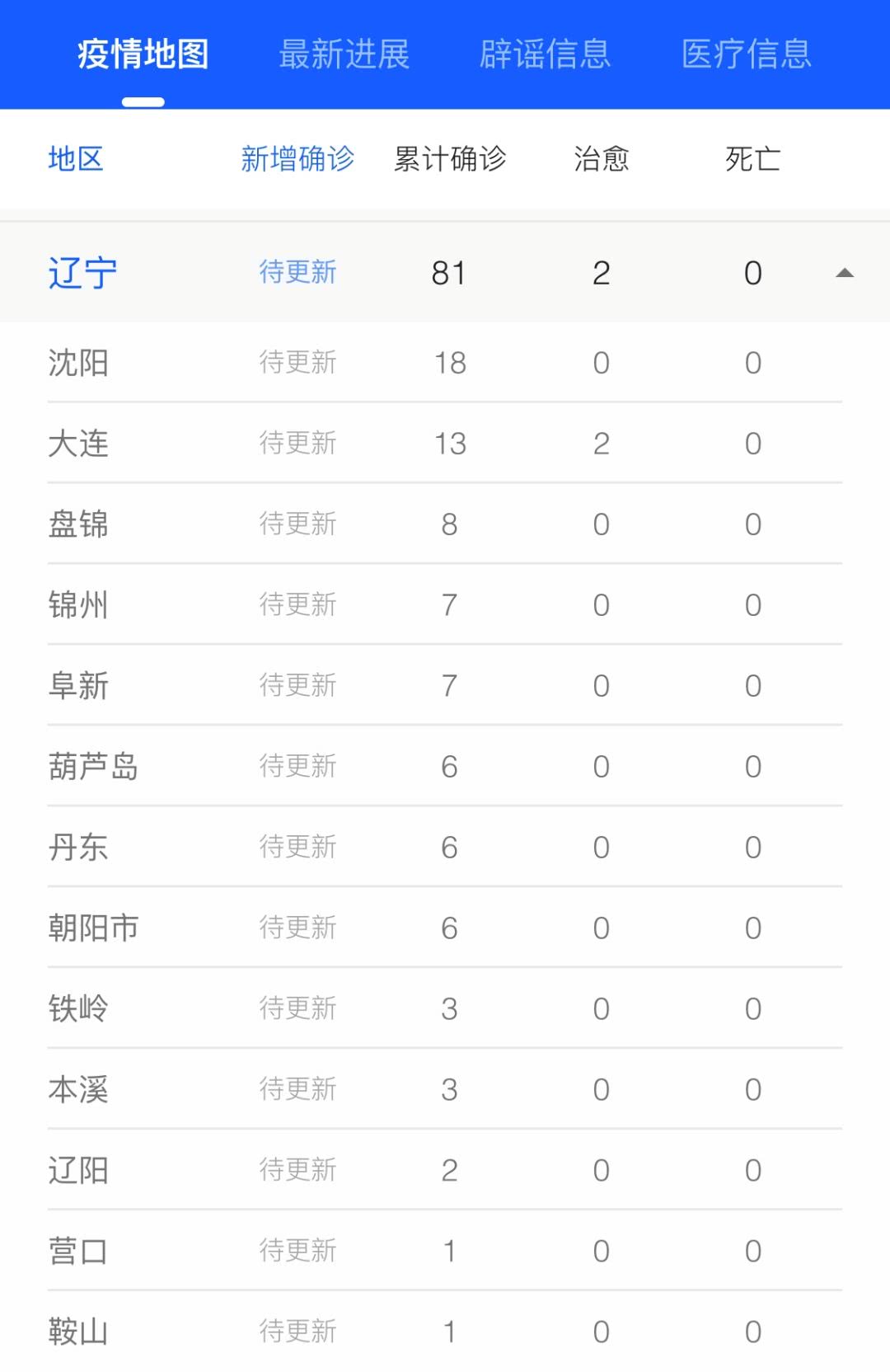 辽宁省疫情最新动态更新