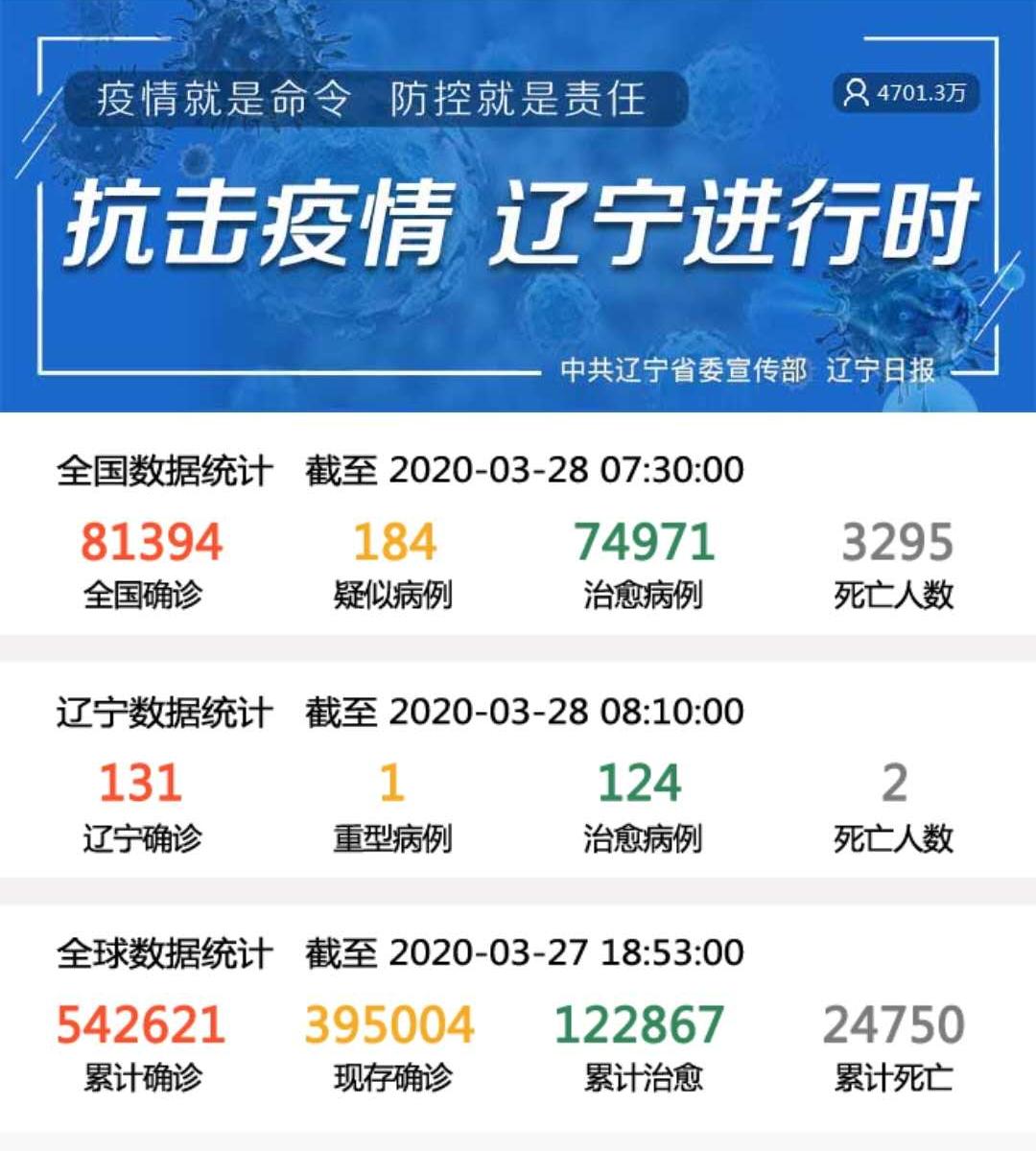 辽宁省疫情最新数据，坚定信心，携手共克时艰
