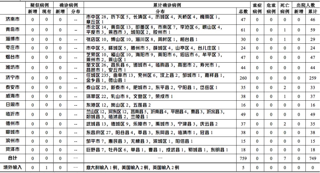辽宁省新冠疫情最新通报，更新与概述