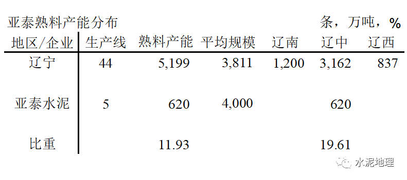 辽宁省疫情最新情况分析报告