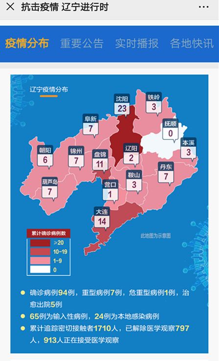 辽宁省疫情最新分析报告，新增情况详解
