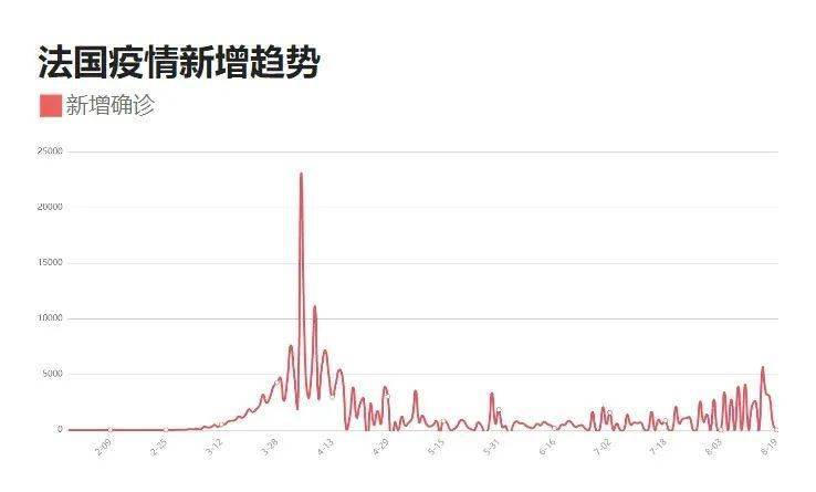 辽宁省疫情最新数据更新