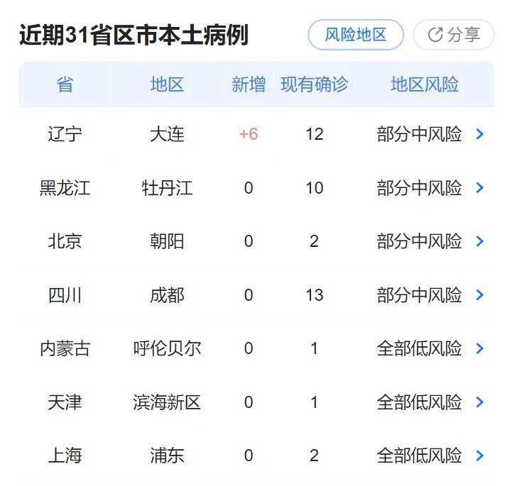 辽宁省疫情最新数据更新