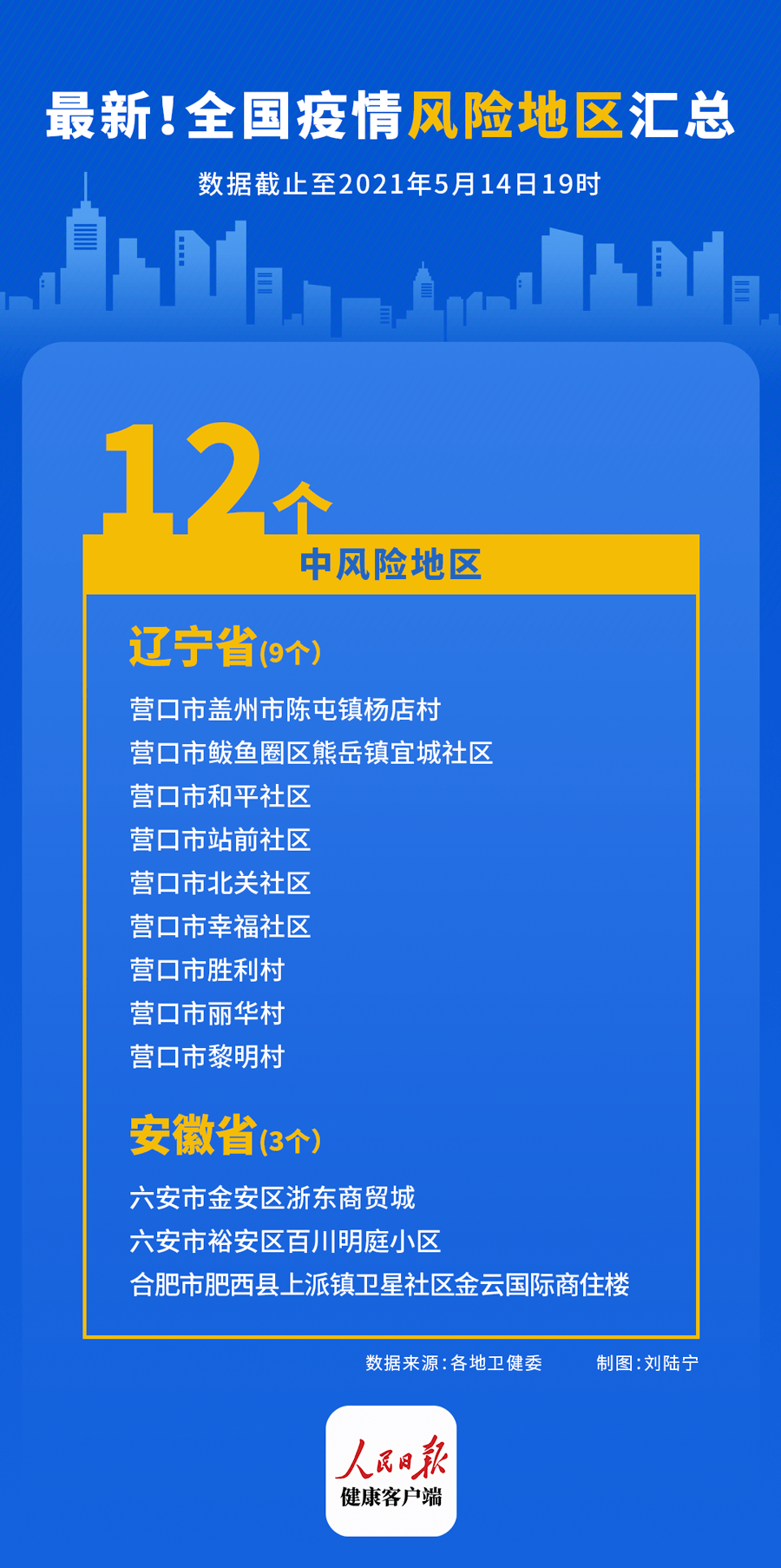 辽宁省营口市疫情最新动态全面解读