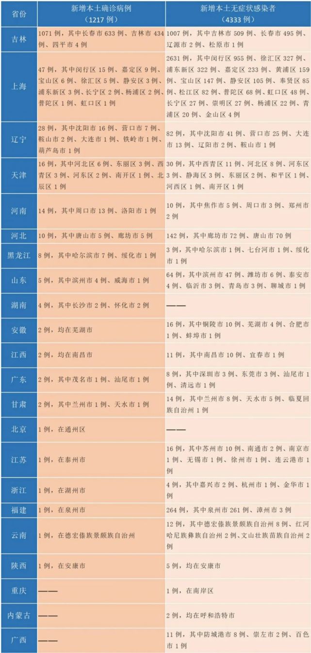 辽宁省台安县疫情现状与应对策略