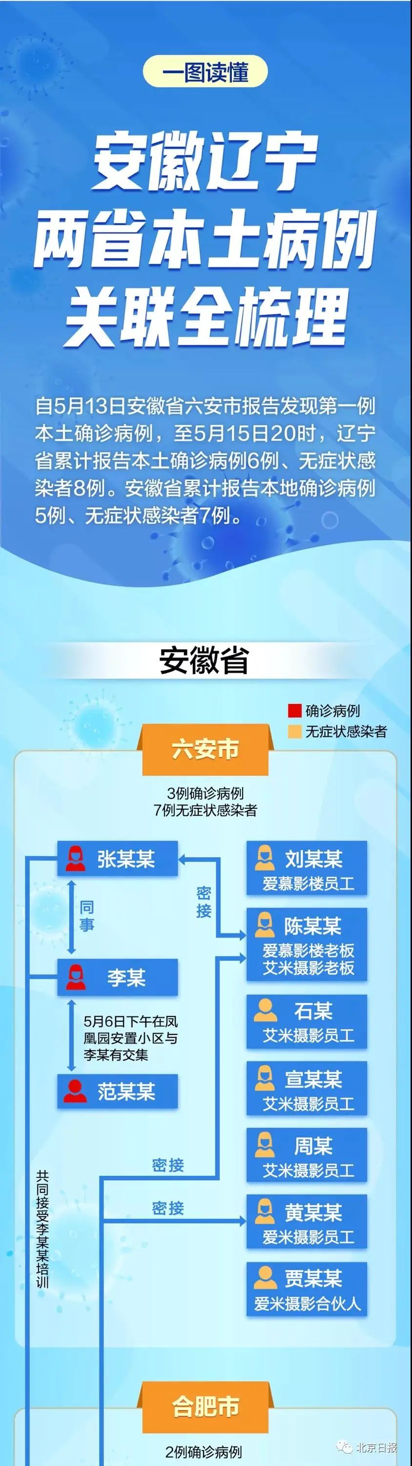 辽宁省疫情管理策略与实践探索