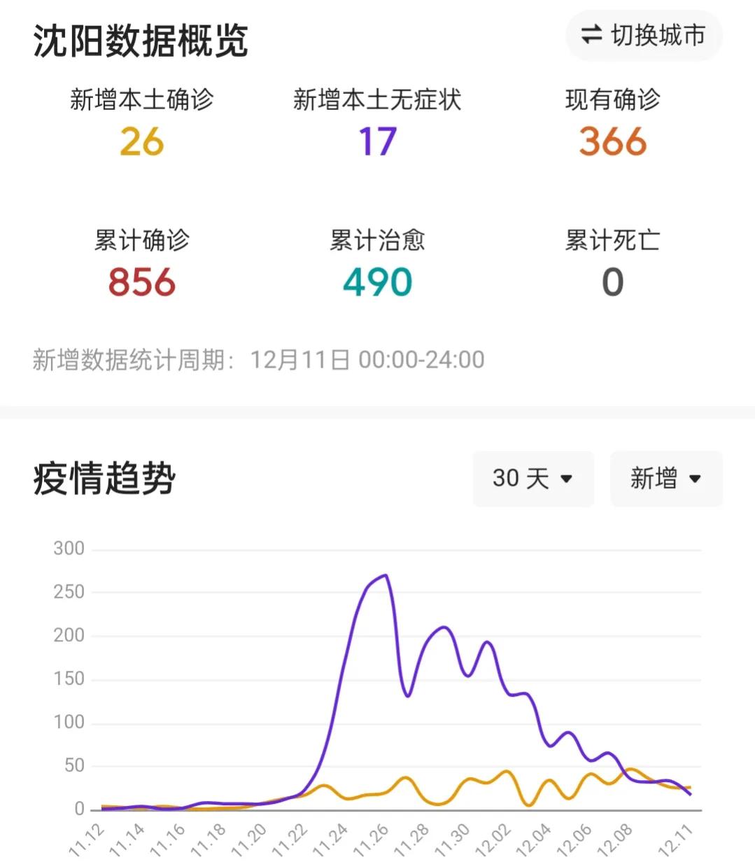 沈阳1月24日新型肺炎感染人数及影响分析