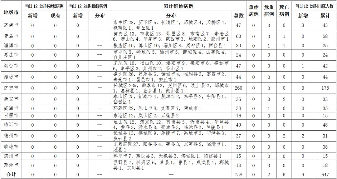 沈阳1月24日新型肺炎感染人数及影响分析