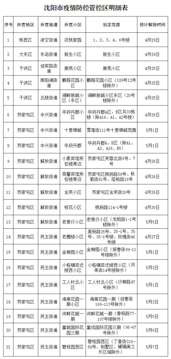 辽宁省疫情防控指挥部筑牢疫情防控防线公告