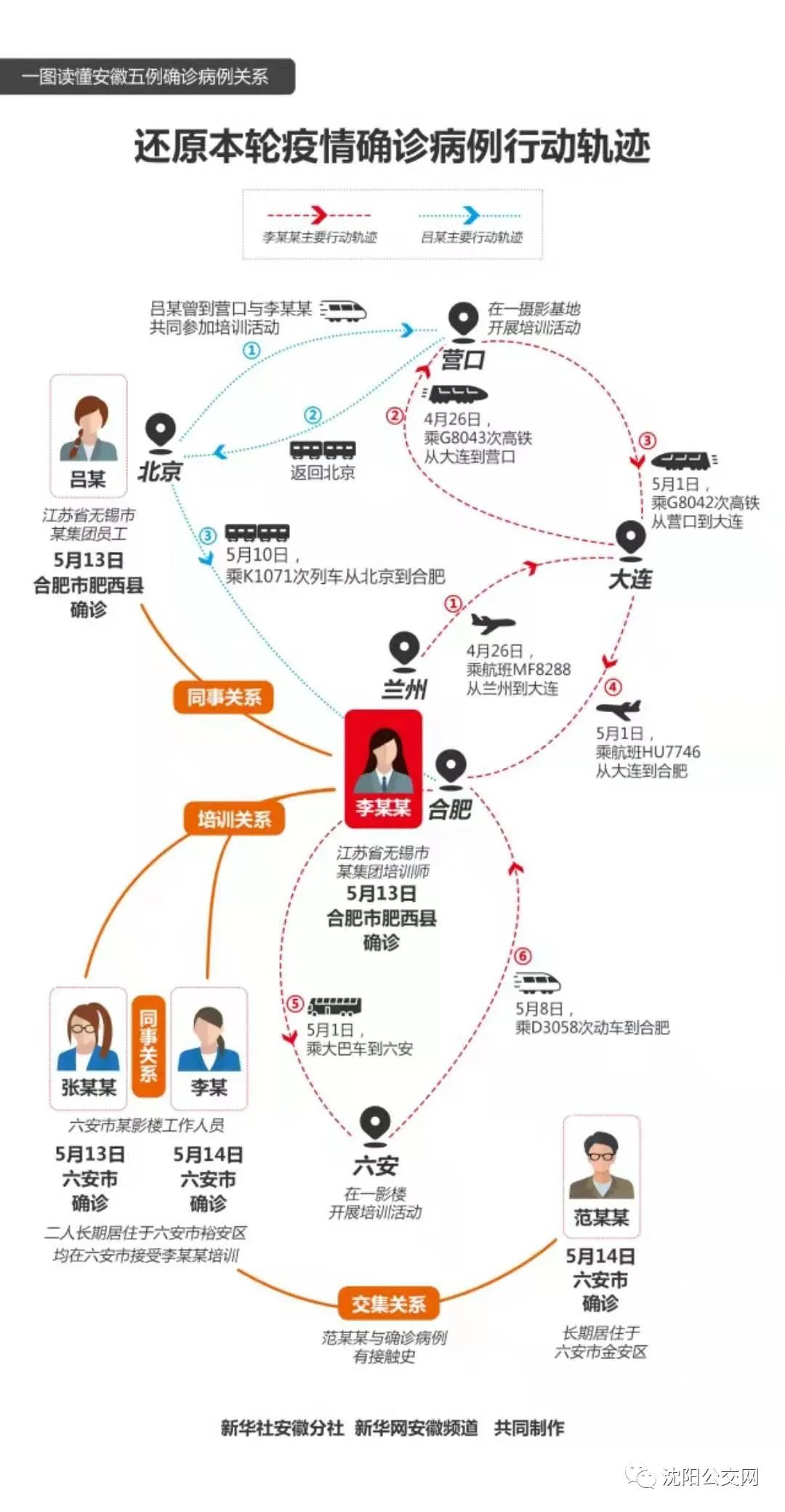 沈阳疫情追踪行动轨迹，28例病例与紧密防控赛跑