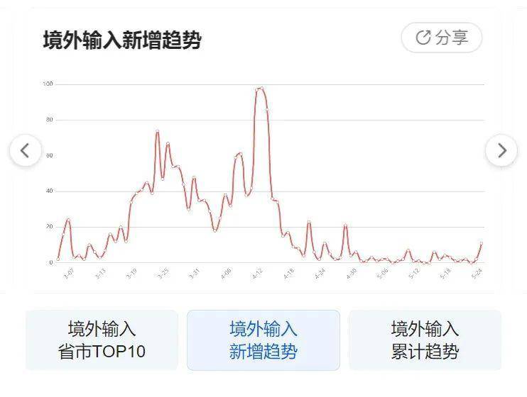 沈阳疫情最新数据与防控动态更新