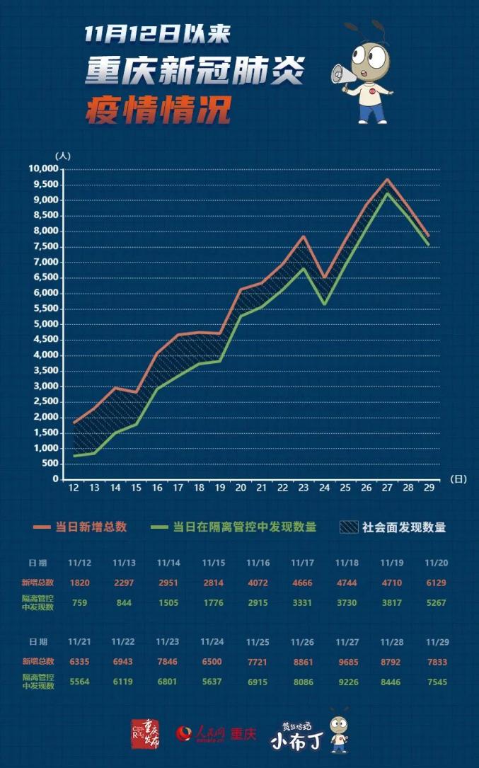 辽宁与哈尔滨疫情，影响及应对策略