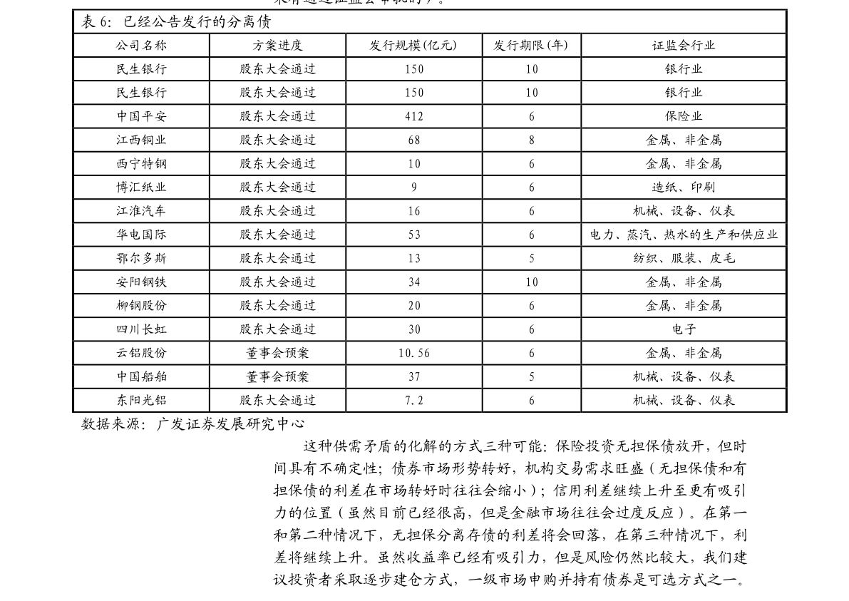 沈阳疫情防控措施研究简报