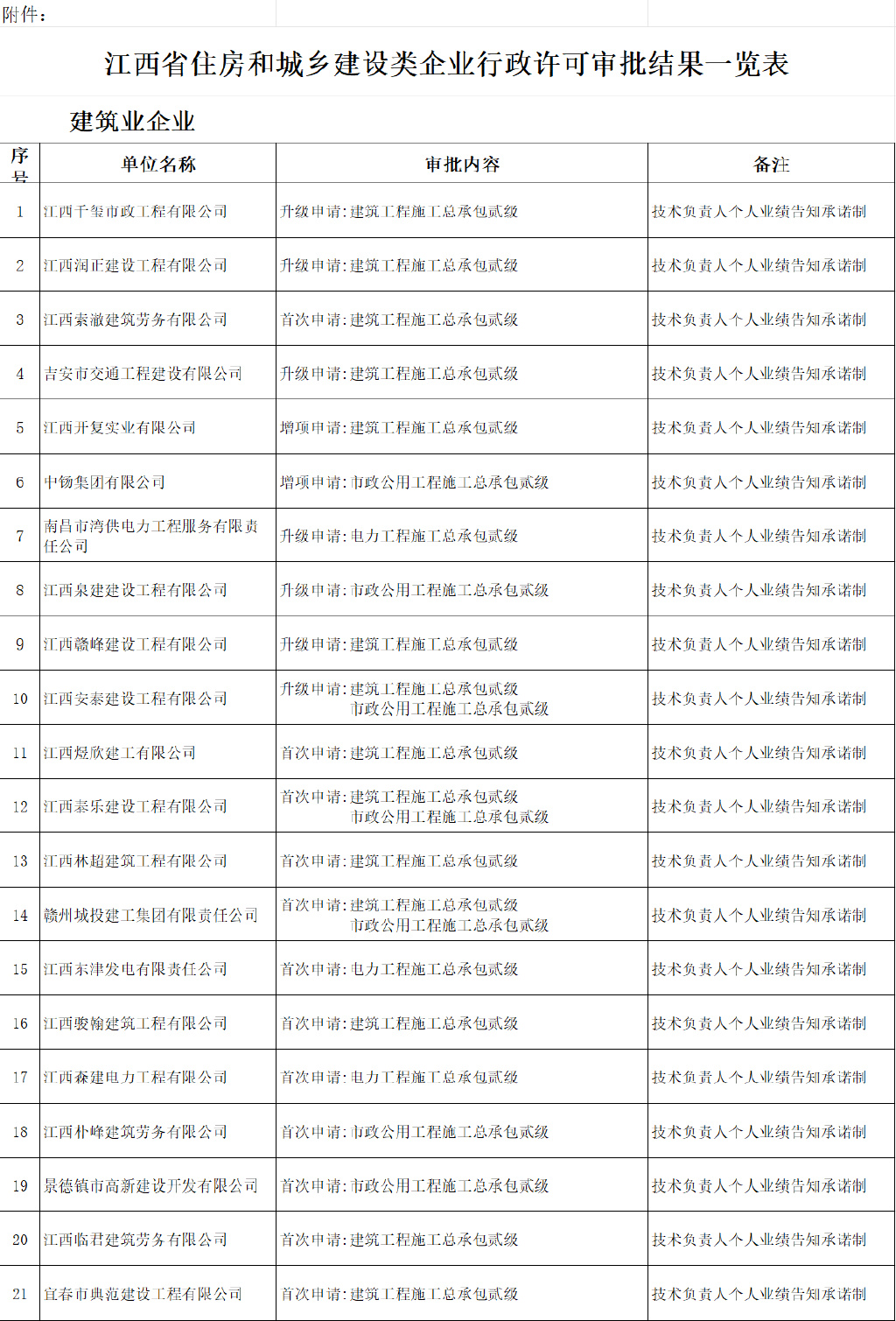 江西省住建部，引领城市建设的先锋力量