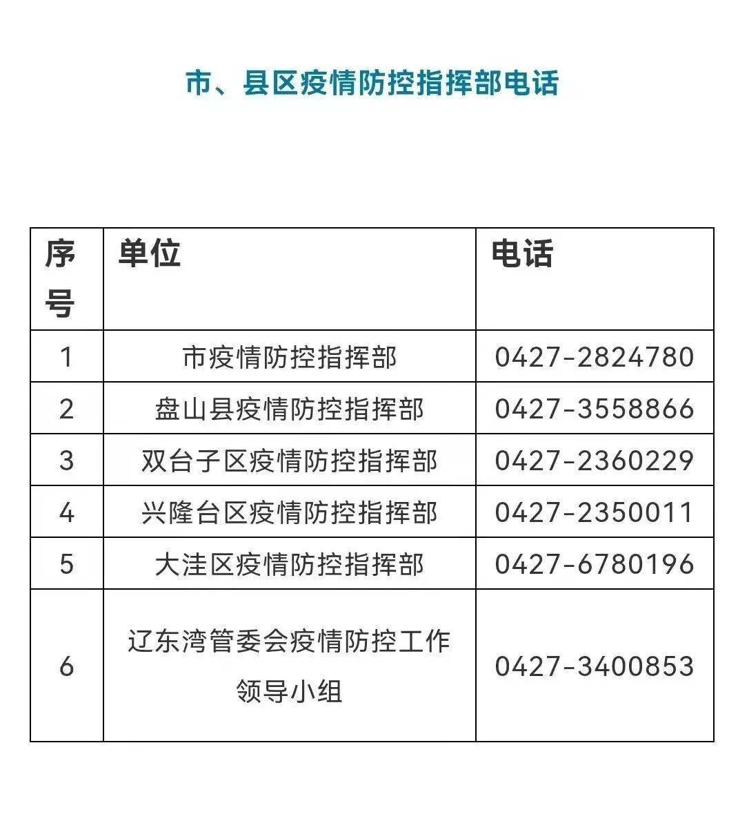 辽宁疫情防控指挥中心电话，携手共筑健康防线