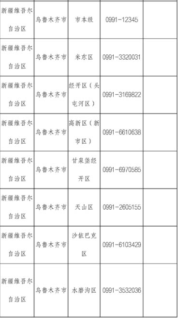 乌鲁木齐疫情指挥部电话，连接希望与行动的桥梁