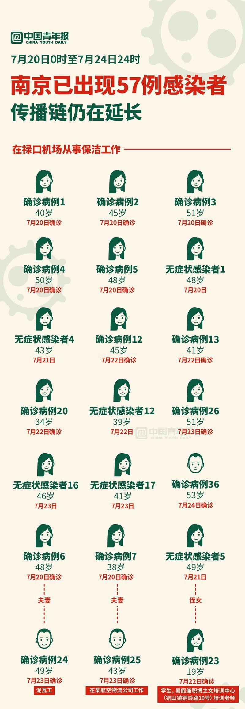 沈阳新增本土无症状感染与南京关联揭秘