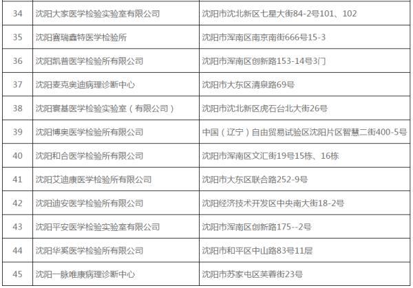 沈阳新增病例分析及防控措施最新进展