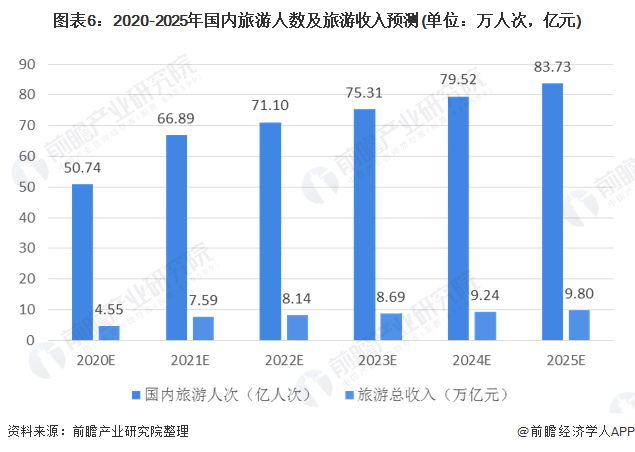 江西省疫情现状及其影响分析综述