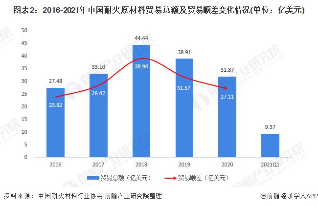 江西省疫情现状及其影响分析综述