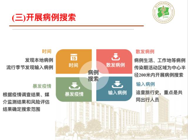 吉林省疫情进展与应对策略概述