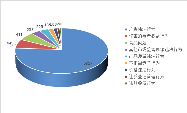 江西与青海疫情最新形势分析报告