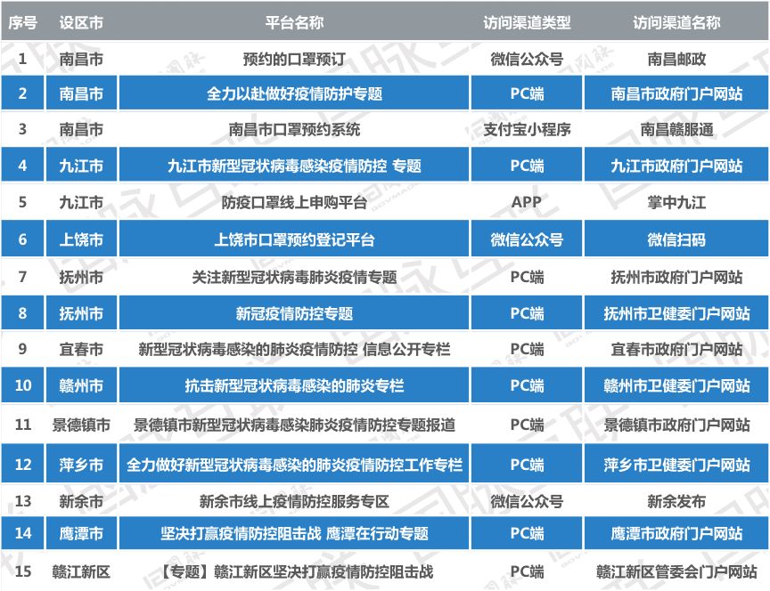 江西省疫情全面解析报告