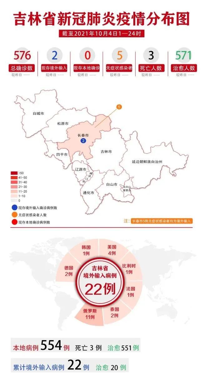 吉林长春疫情挑战与应对策略