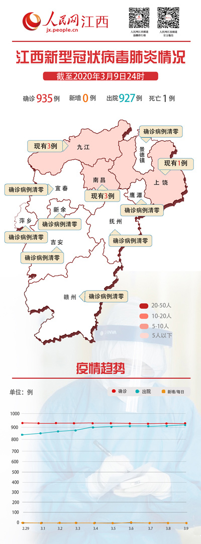 江西省与合肥疫情防控现状观察