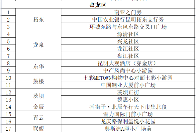 云南昆明疫情确诊人数及其社会影响分析