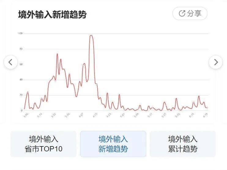 江西与贵阳疫情最新动态更新