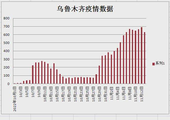 乌鲁木齐疫情现状深度解析