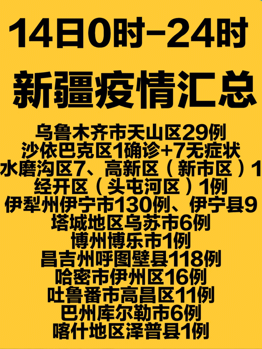 乌鲁木齐疫情防控实时更新报告