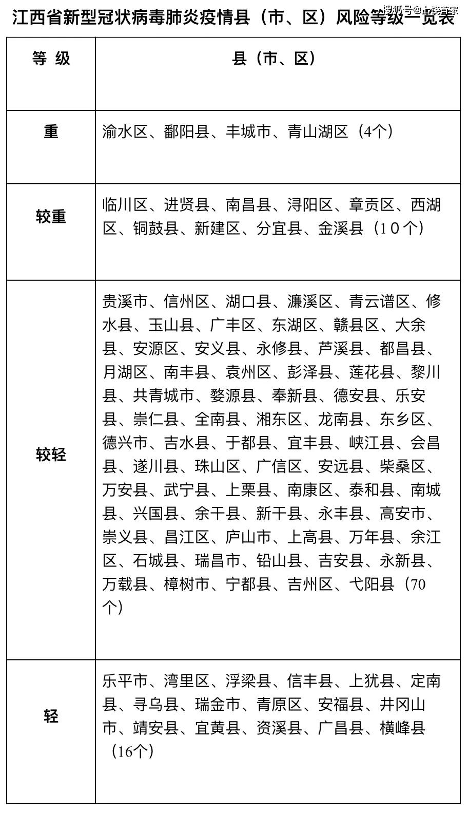 江西省贵溪市疫情防控最新进展及策略概述