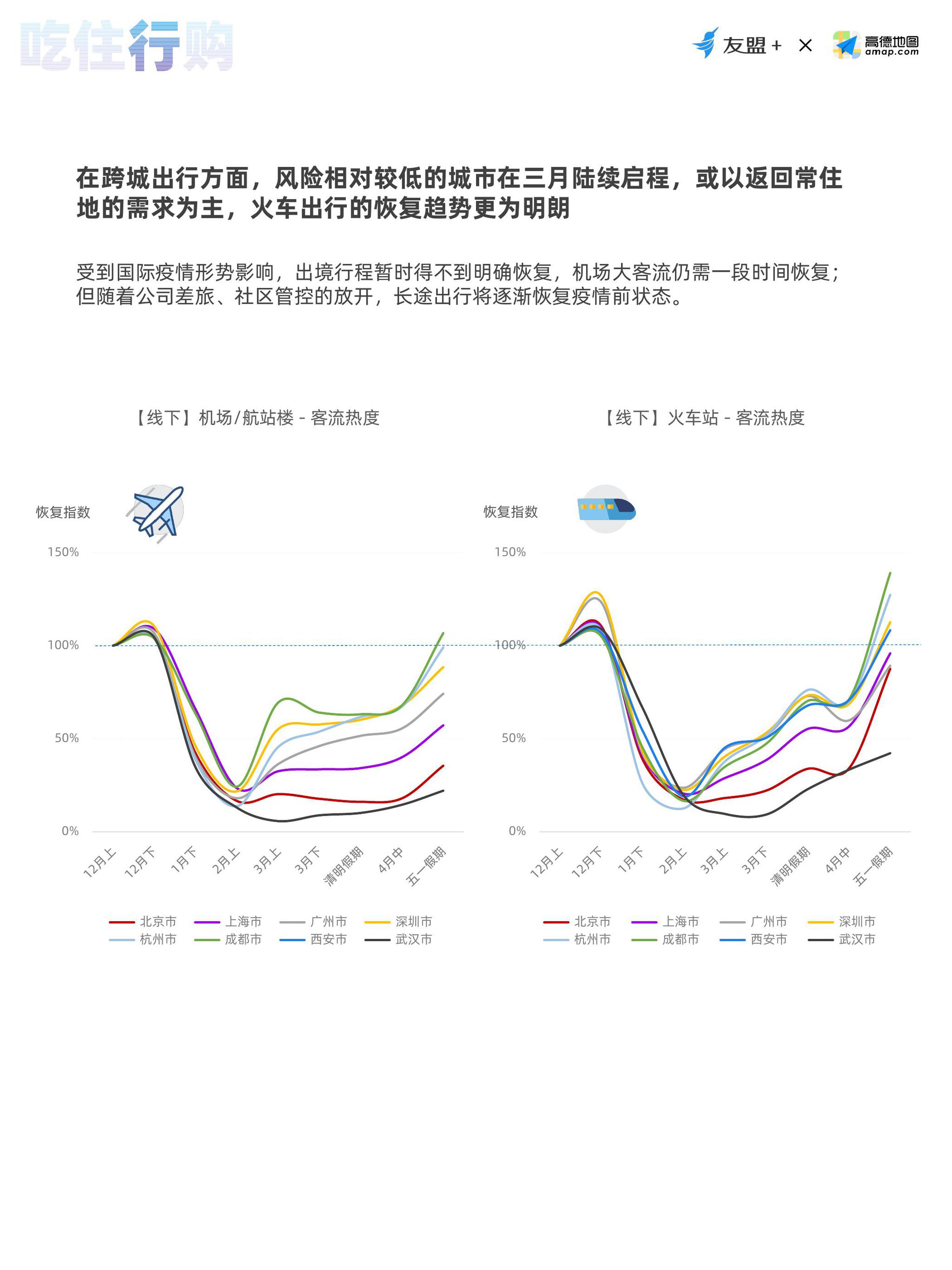 疫情下江西省与济南状况观察报告