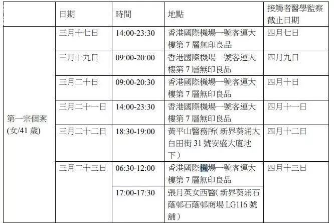 澳门疫情现状分析