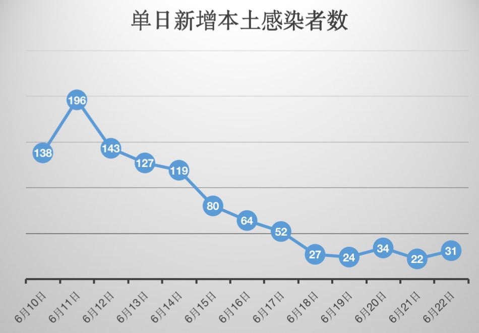 澳门精准施策疫情防控，共筑防线保卫家园