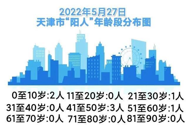 上海与天津疫情挑战，实时报道及应对策略