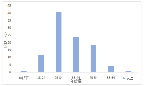 上海疫情进展与挑战，城市韧性下的抗疫之路（最新数据更新至XX月XX日）