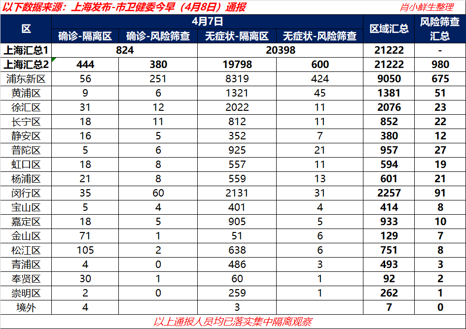 上海疫情14天数据深度剖析报告