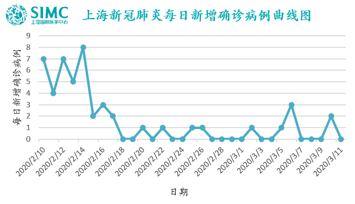 上海新冠肺炎新增病例分析与防控策略探讨