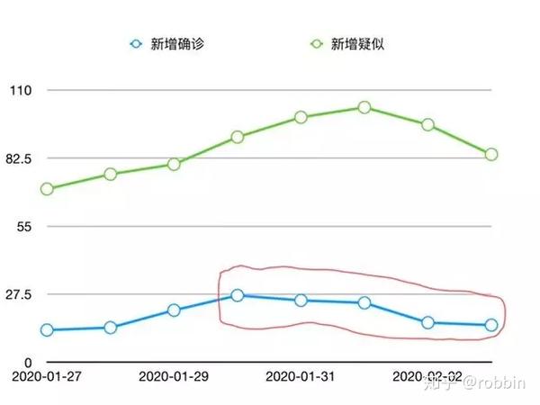上海新型肺炎最新报告更新，二月四号数据分析与概述