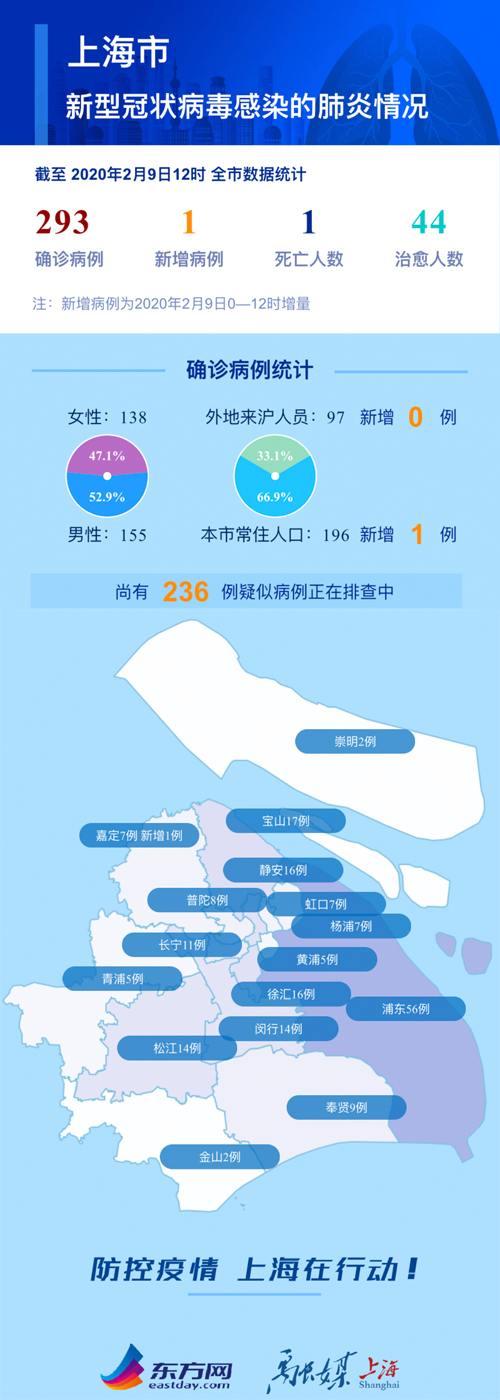 上海疫情重区的挑战与应对策略
