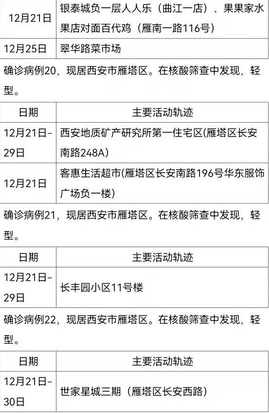 澳门新增病例行程轨迹深度剖析