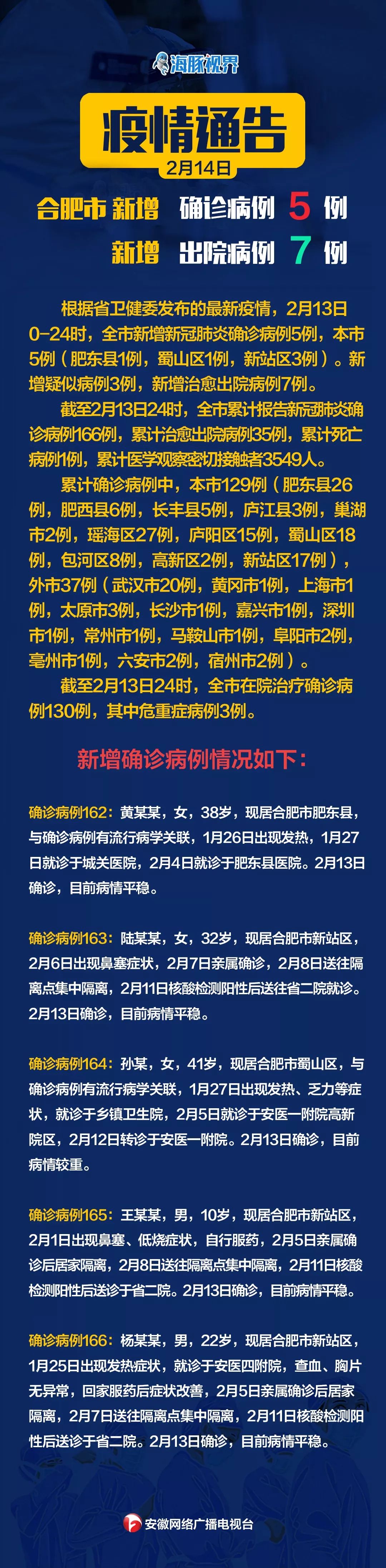 合肥新增病例动态与防控措施深度解读报告
