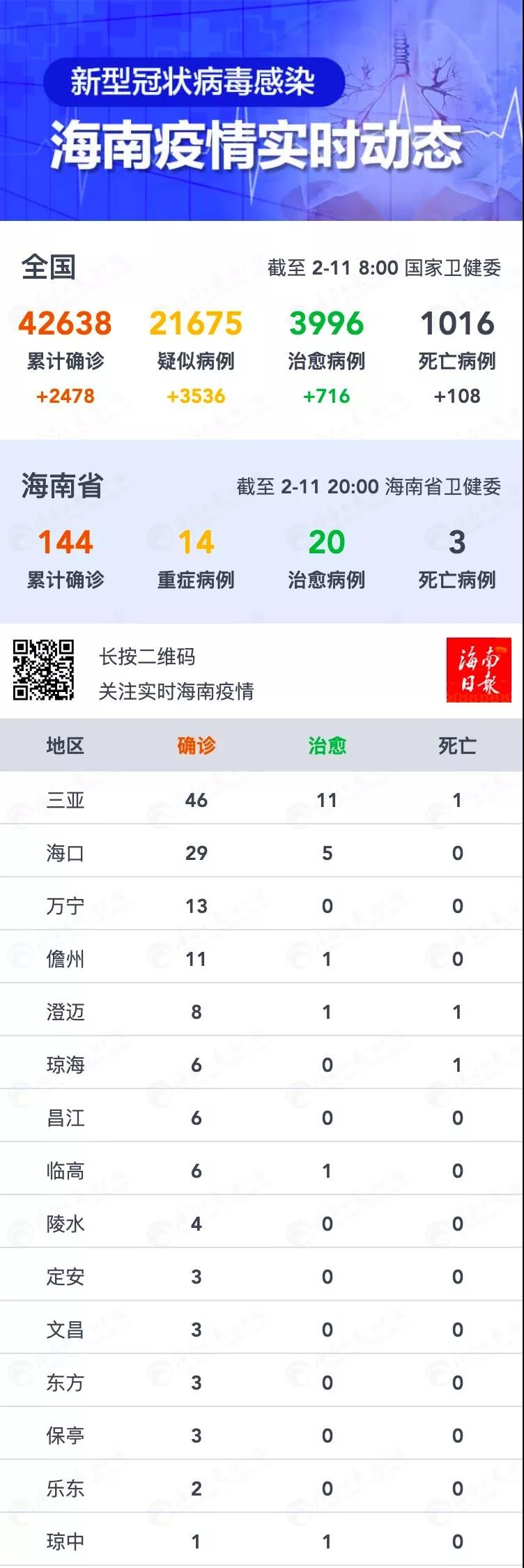 海口新增病例轨迹分析揭秘