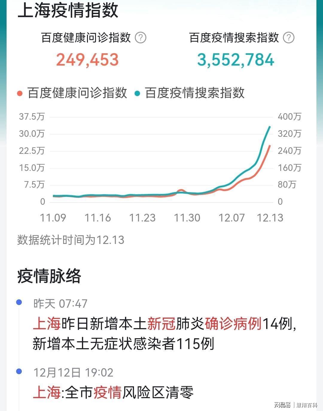 上海疫情最新动态，聚焦24小时变化